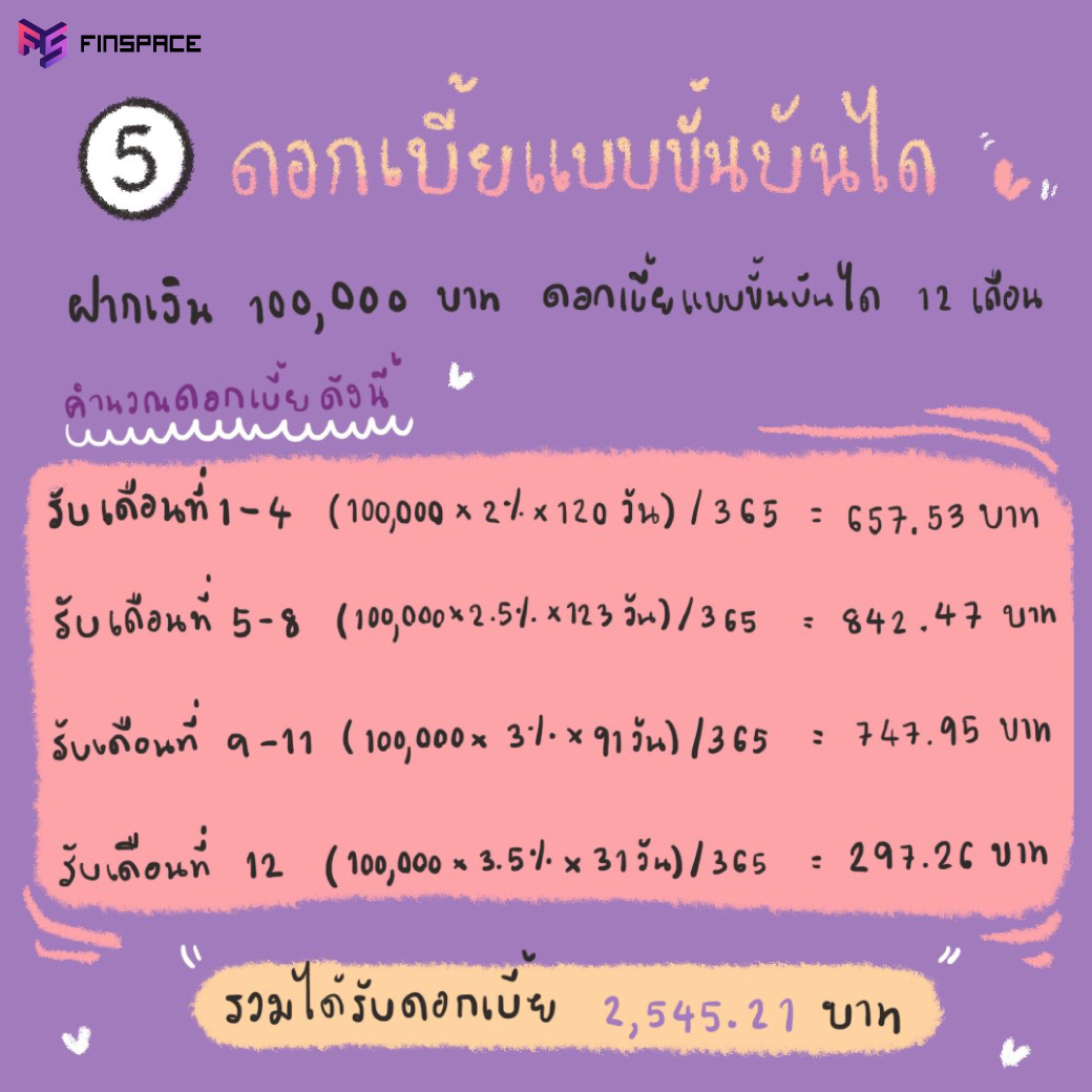 ดอกเบี้ยแบบขั้นบันได