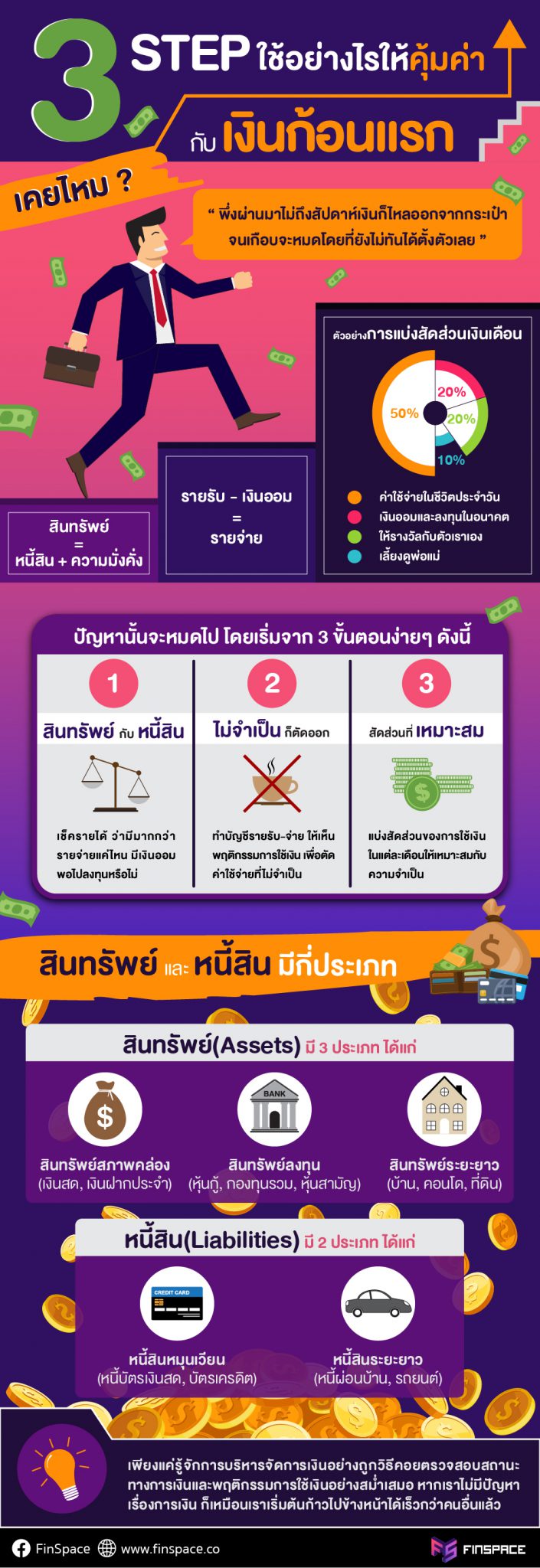 ใช้เงินก้อนแรก