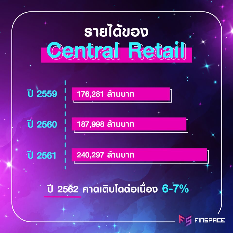 รายได้ของเซ็นทรัล