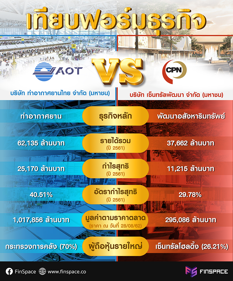 aot vs cpn