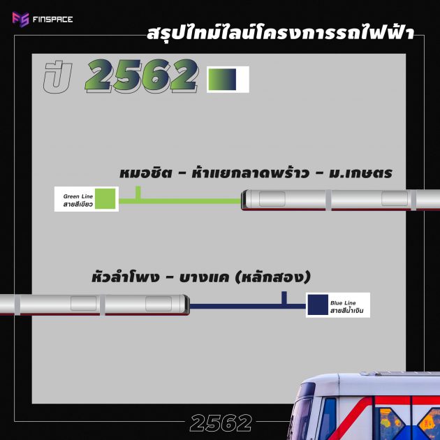 รถไฟฟ้า 2562