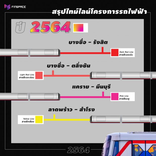 รถไฟฟ้า 2564