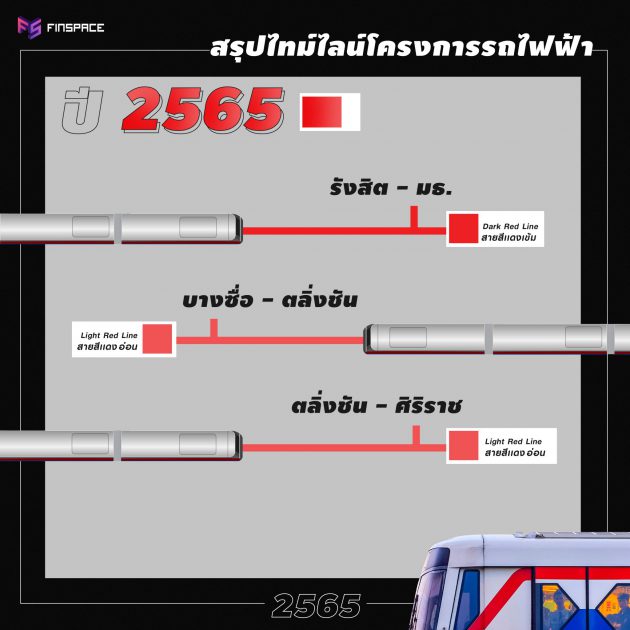 รถไฟฟ้า 2565