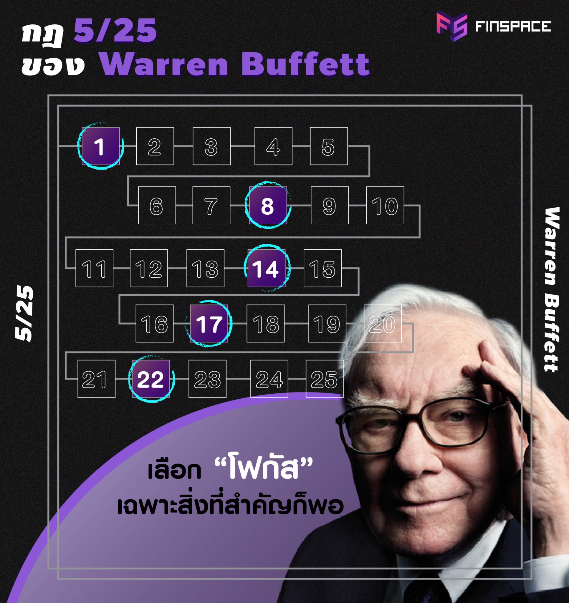 warren buffett 25 5 rule