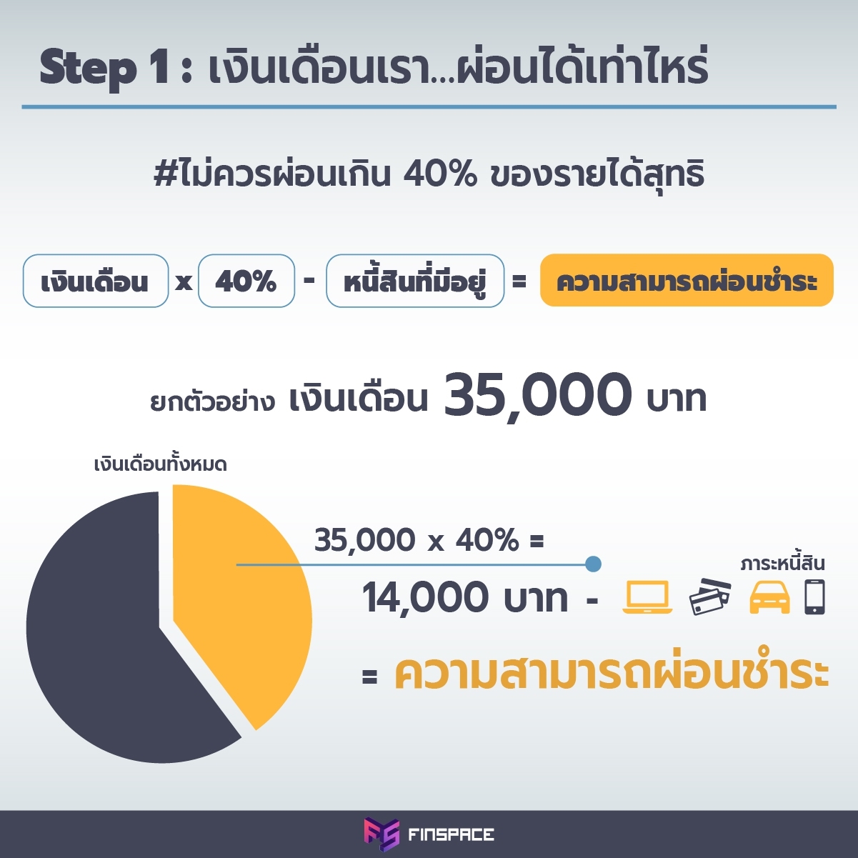 ซื้อคอนโดราคาเท่านี้...ต้องมีเงินเดือนเท่าไหร่ ? - FinSpace ซื้อคอนโดราคาเท่านี้...ต้องมีเงินเดือนเท่าไหร่ ? - Finspace