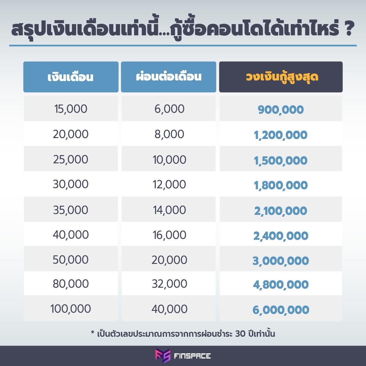 Summary Installments table