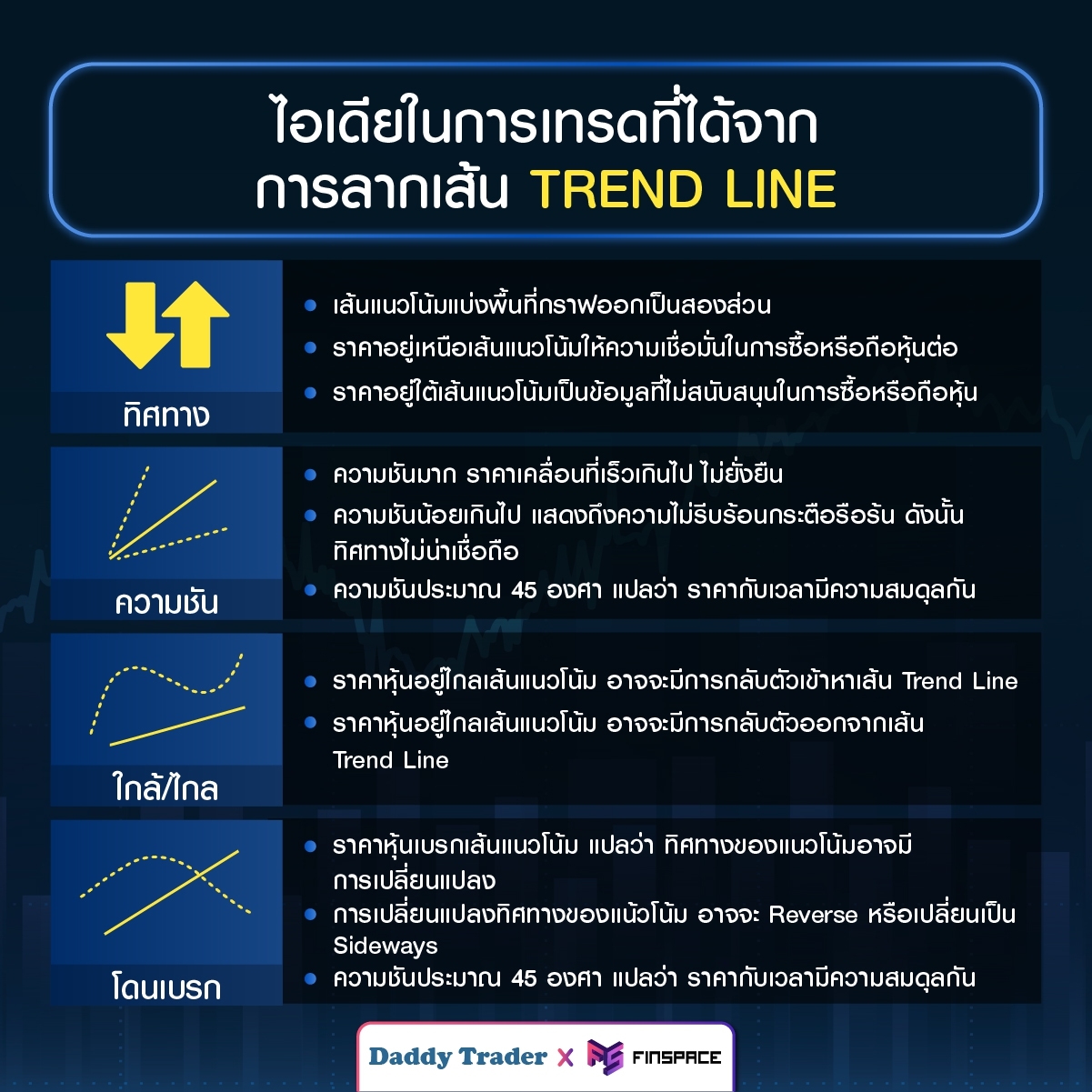 Trend line idea