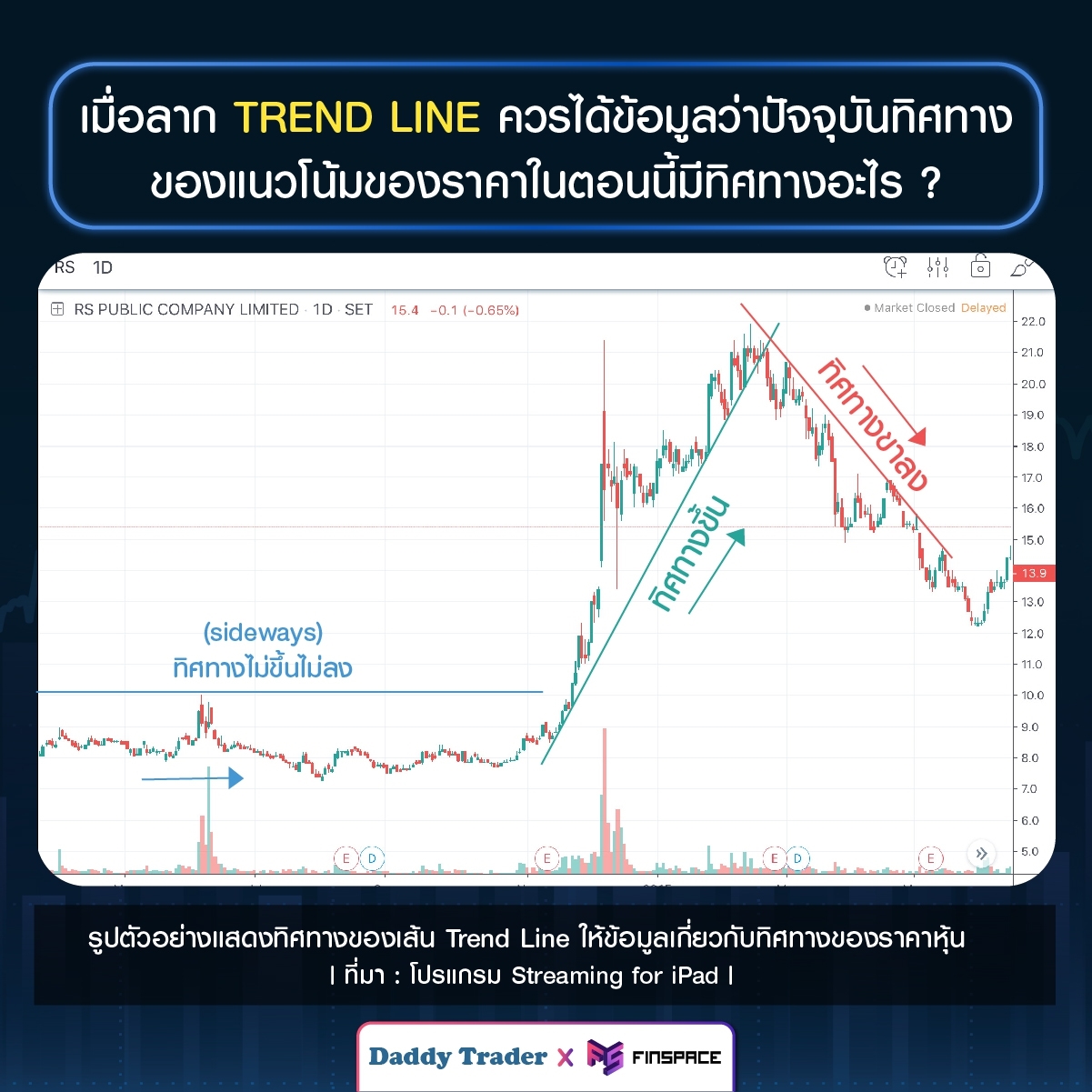 watch trend line