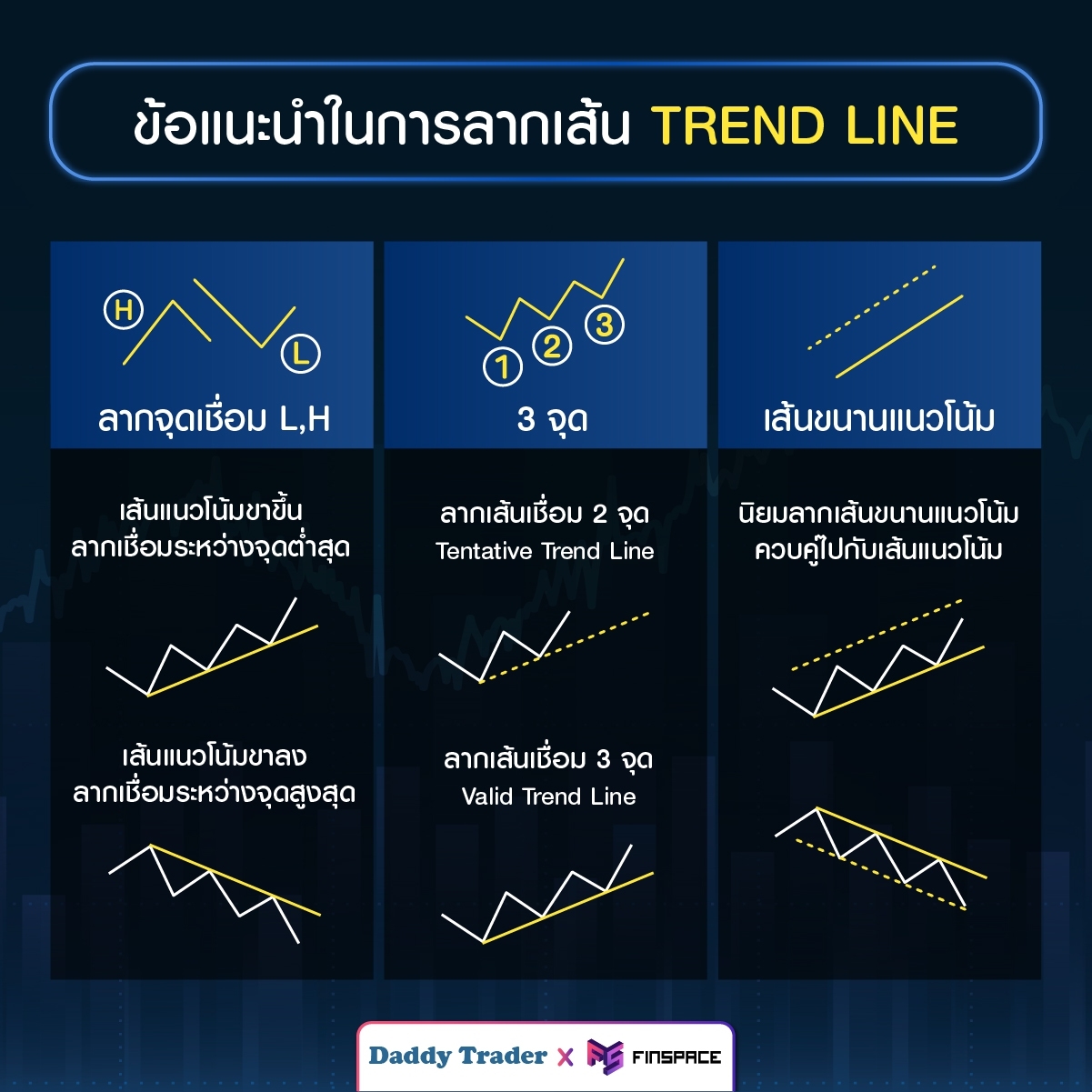 Trend line Guildelines