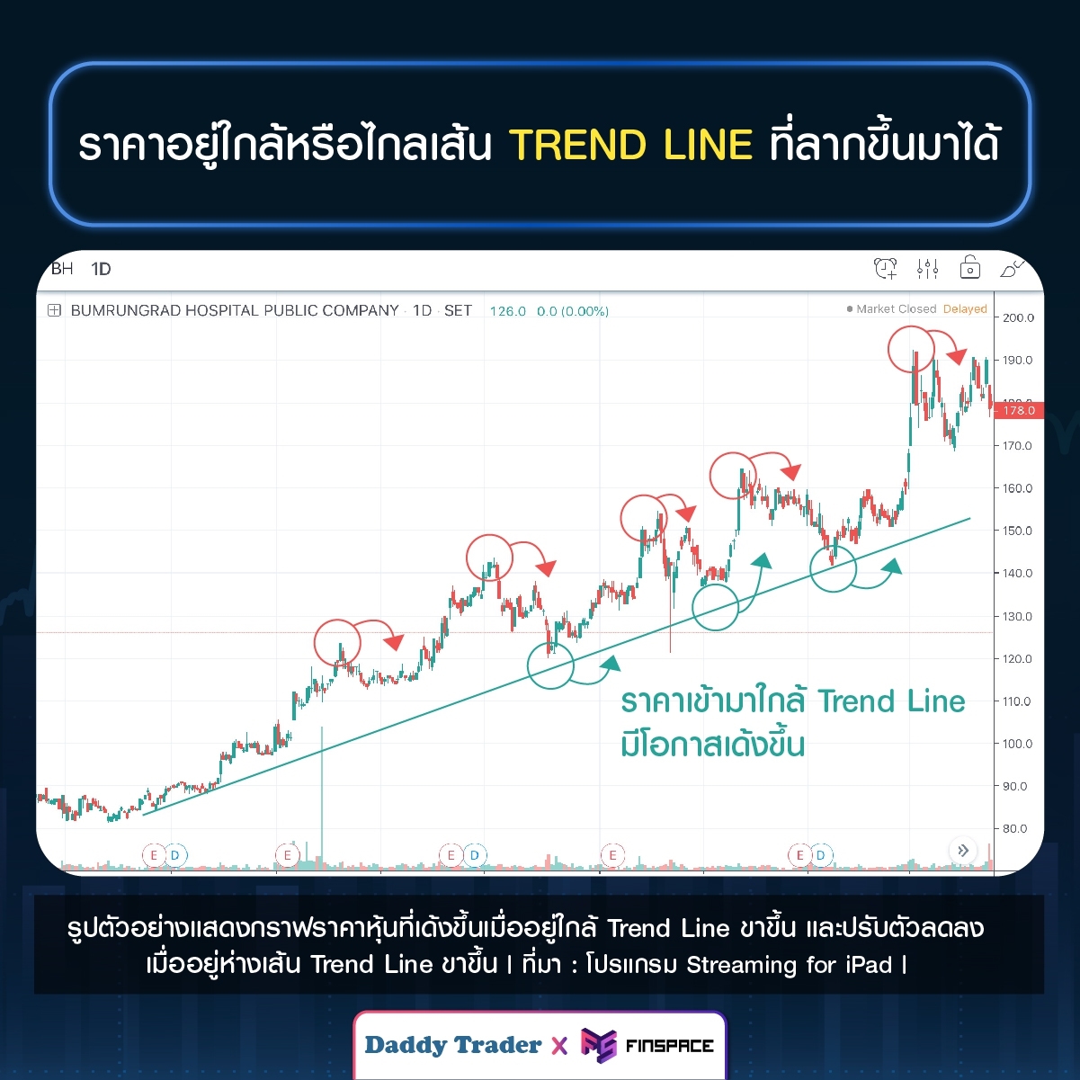 price near trend line