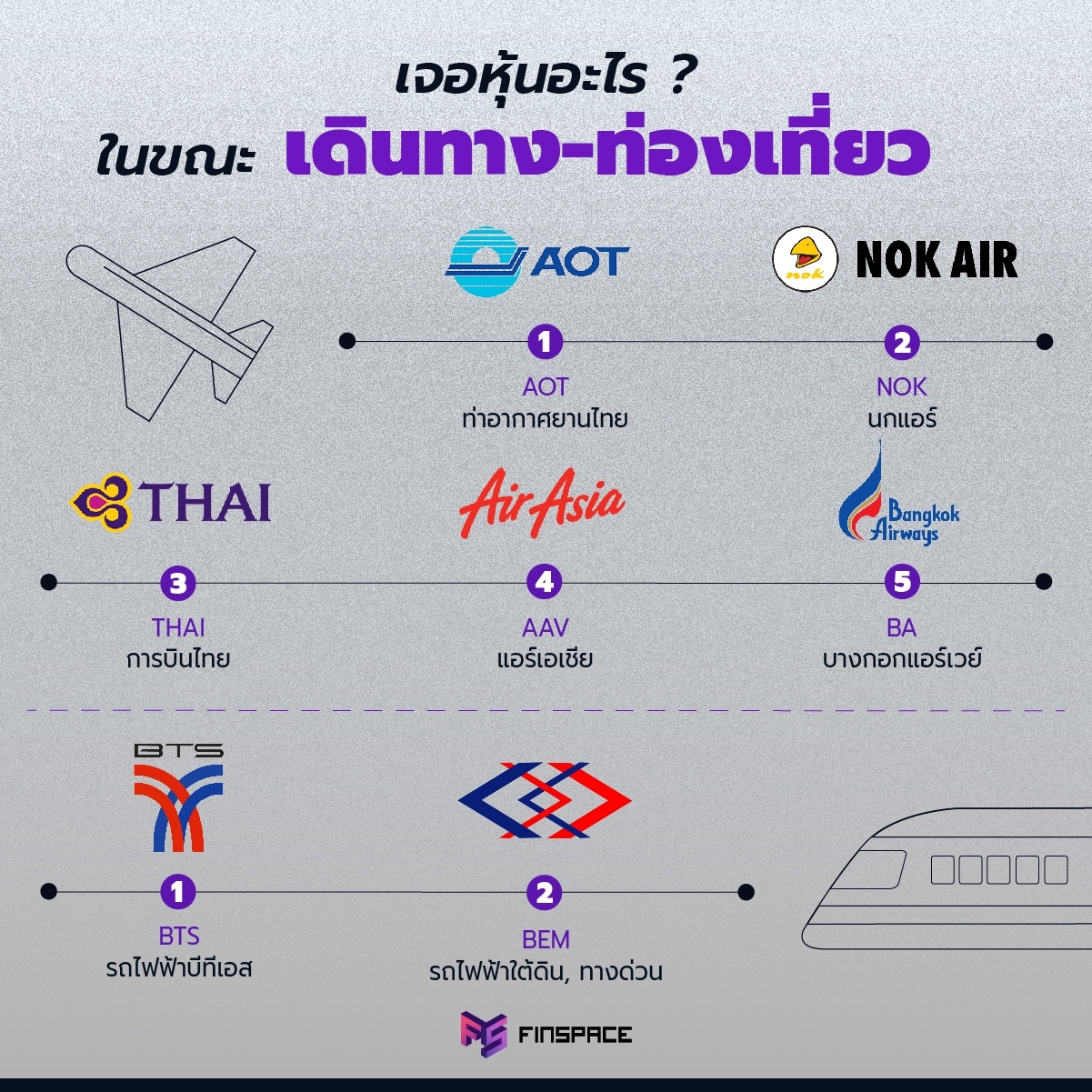 หุ้นการเดินทาง