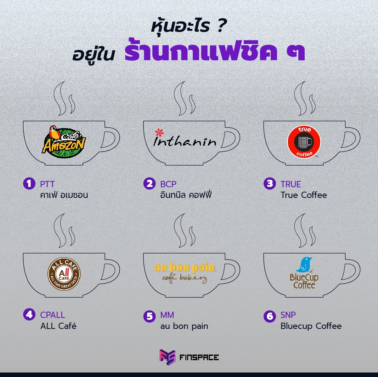 หุ้นร้านกาแฟ