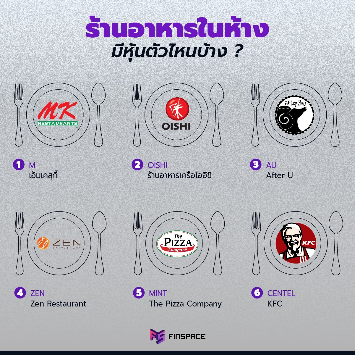 หุ้นร้านอาหาร