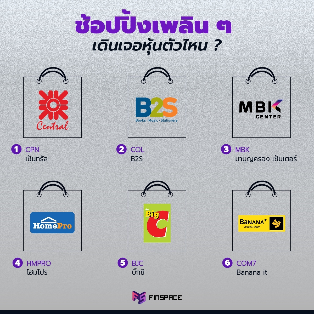 หุ้นใกล้ตัว ในห้าง