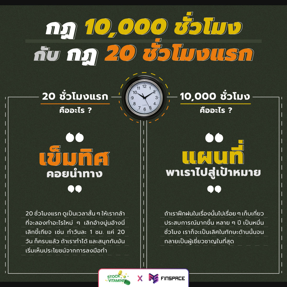 กฎ 10,00 ชั่วโมง vs. กฎ 20 ชั่วโมงแรก