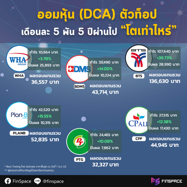 dcaหุ้น