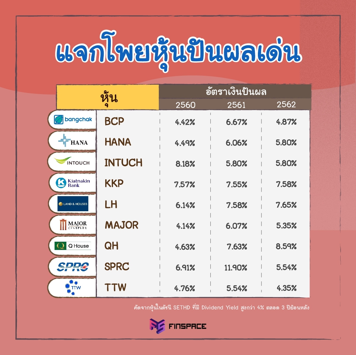 หุ้นปันผลแนะนำ