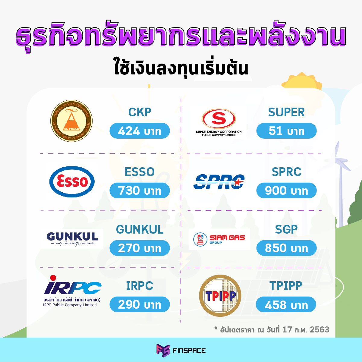 กลุ่มธุรกิจทรัพยากรและพลังงาน ราคาต่ำกว่า 10 บาท