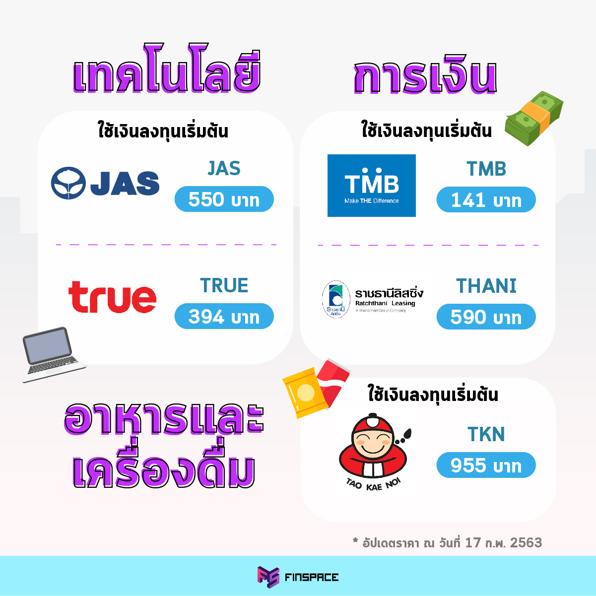 กลุ่มธุรกิจเทคโนโลยี – การเงิน – อาหารและเครื่องดื่ม ราคาต่ำกว่า 10 บาท