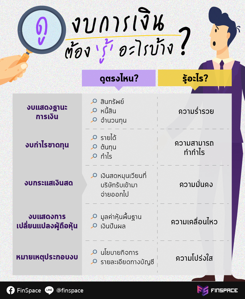 งบการเงินต้องรู้อะไรบ้าง