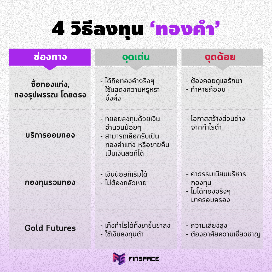 4 วิธีลงทุนทองคำ