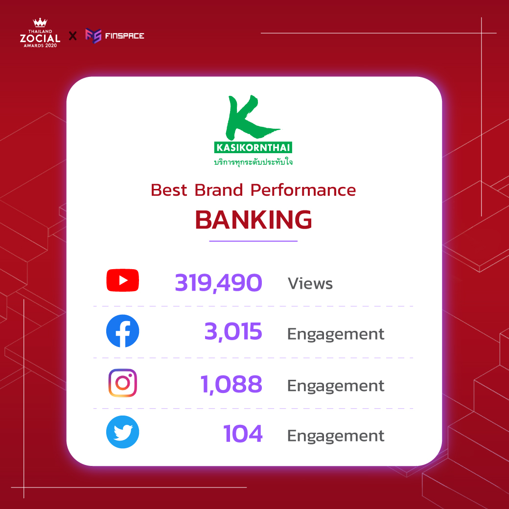 Banking Benchmark