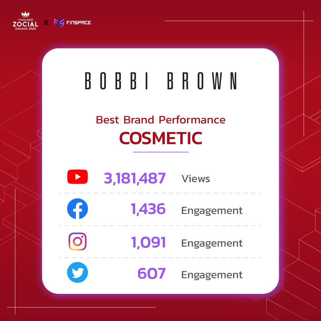 Cosmetic social benchmark