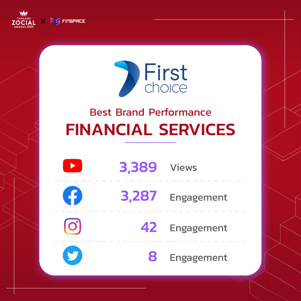 Financial services social benchmark