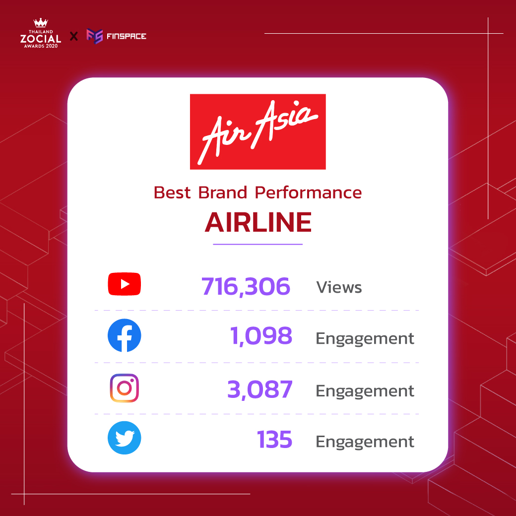 airline social benchmark