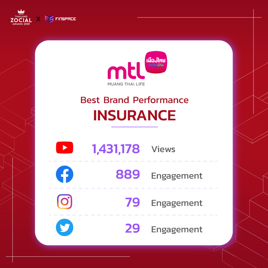 insurance social benchmark