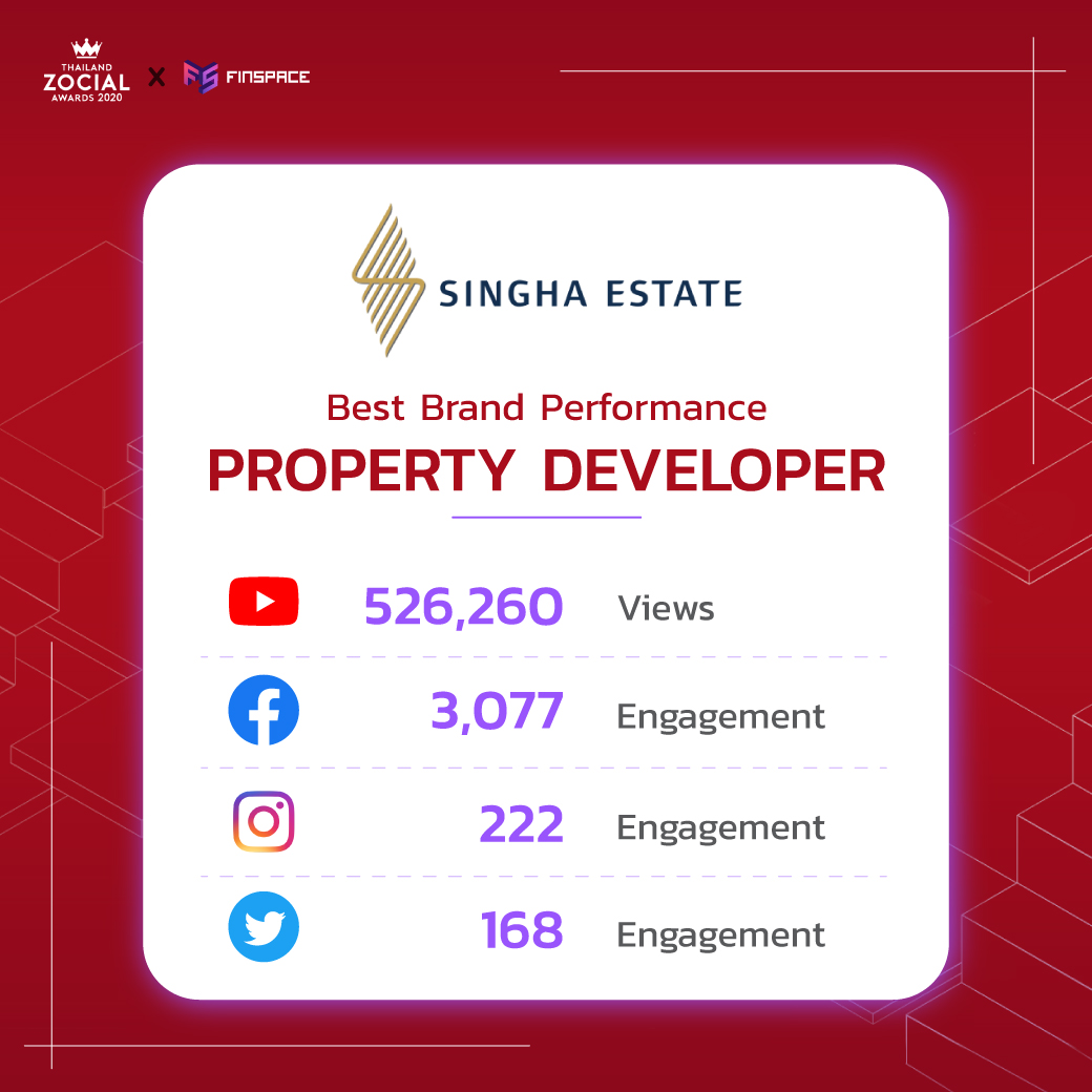 property developer Social benchmark