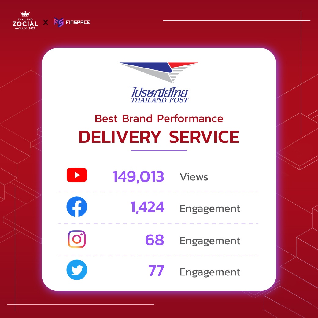 social benchmark delivery service