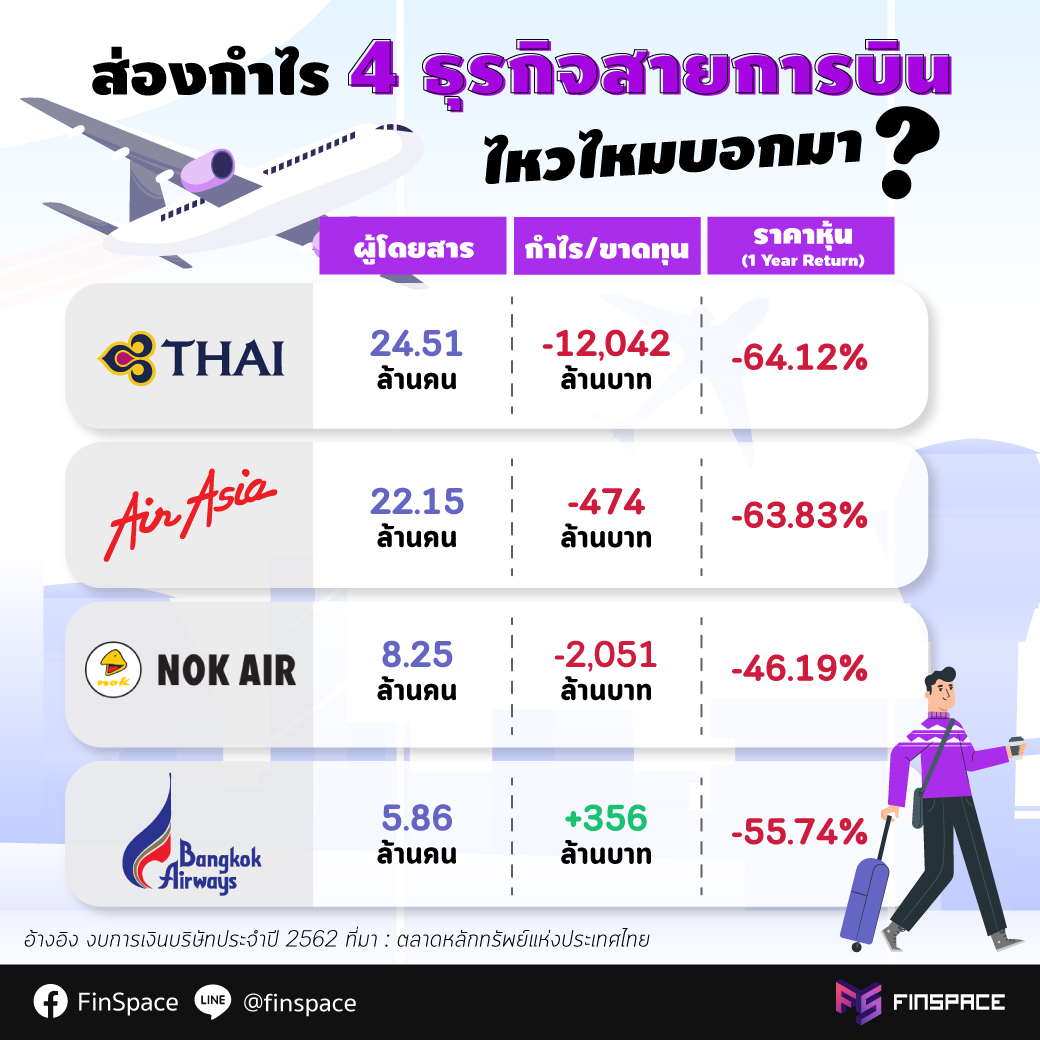 กำไร 4 ธุรกิจสายการบิน