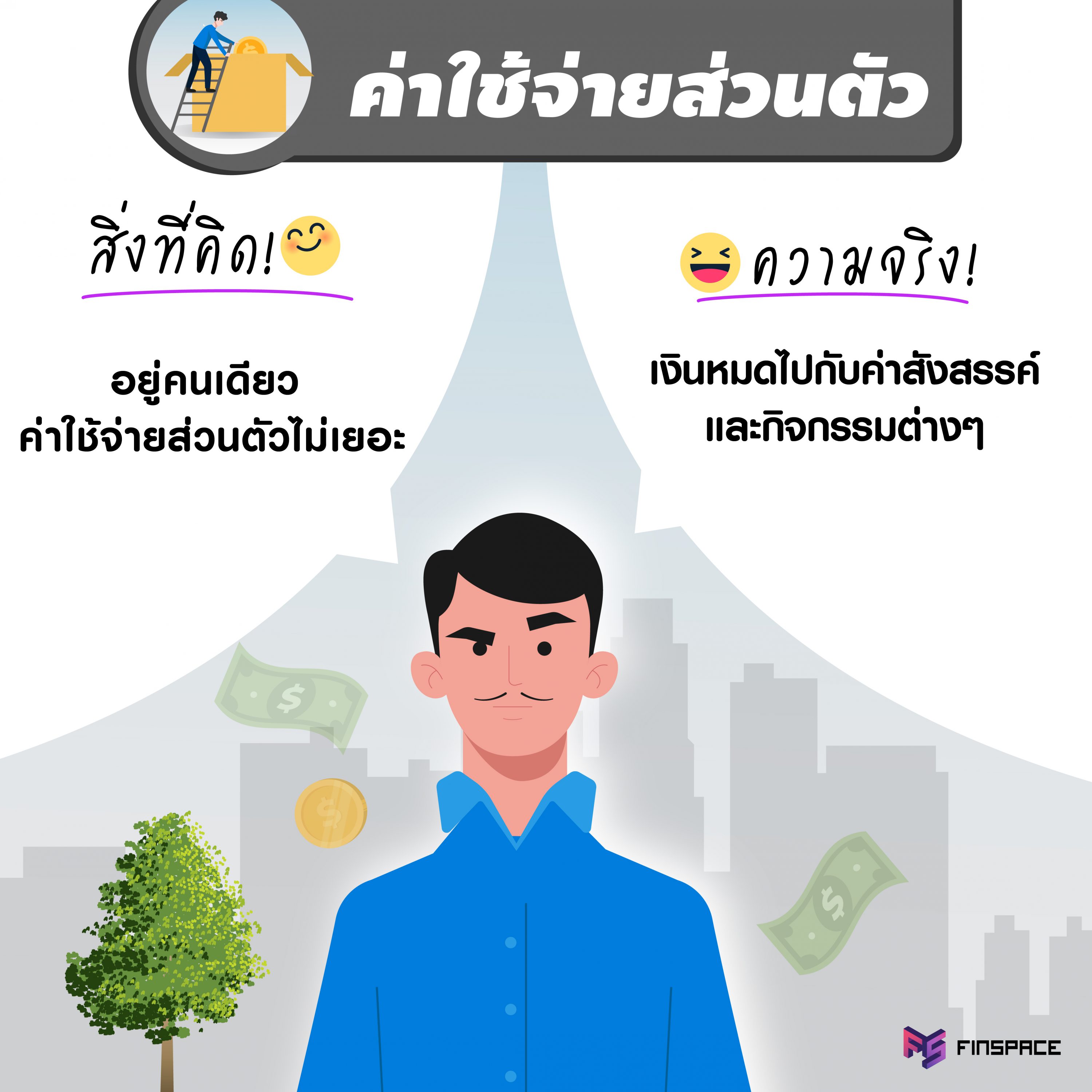 ค่าใช้จ่ายส่วนตัว