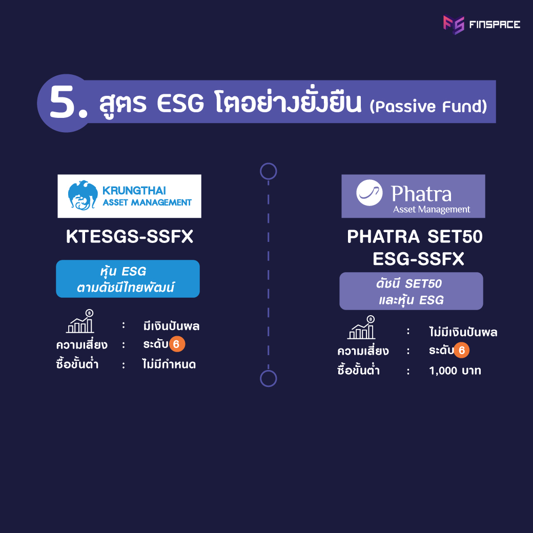 SSFX Passive fund