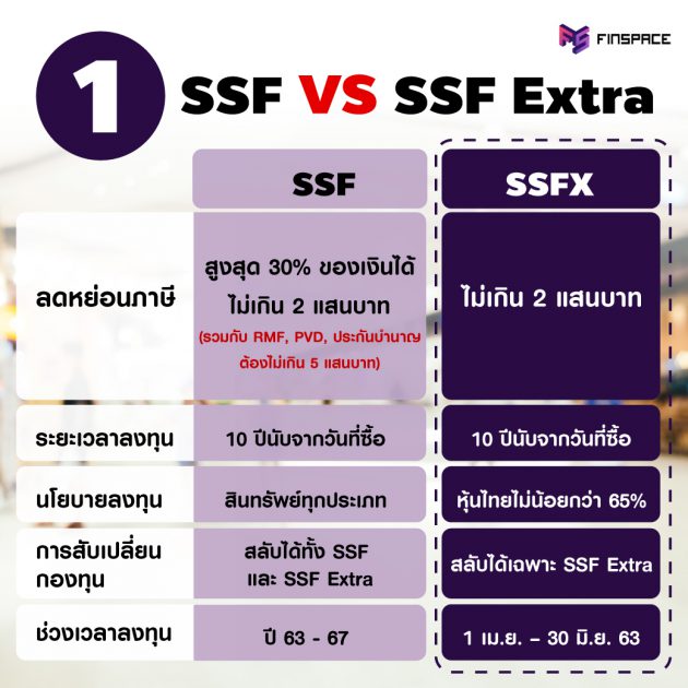 SSF กับ SSFX ต่างกันยังไง ?