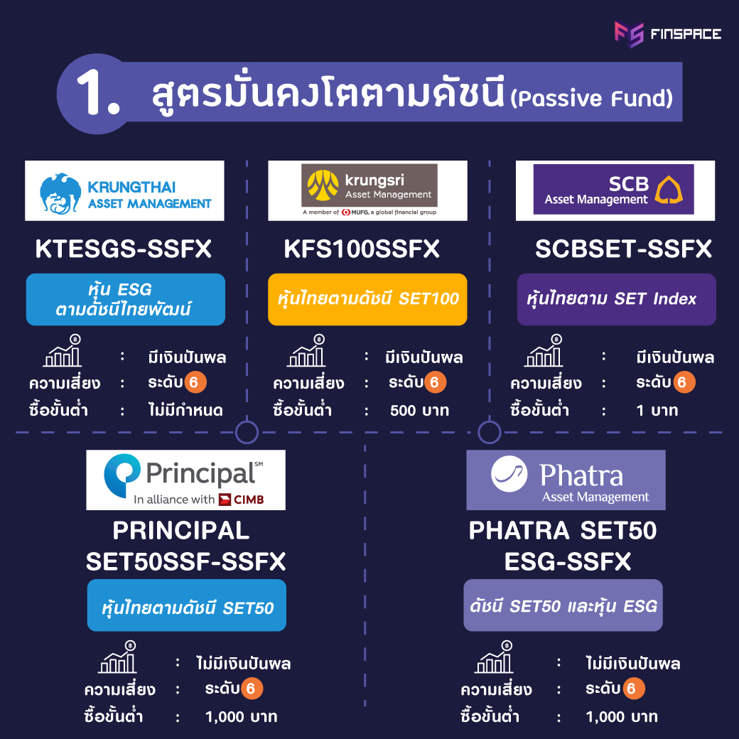 ssfx passive fund