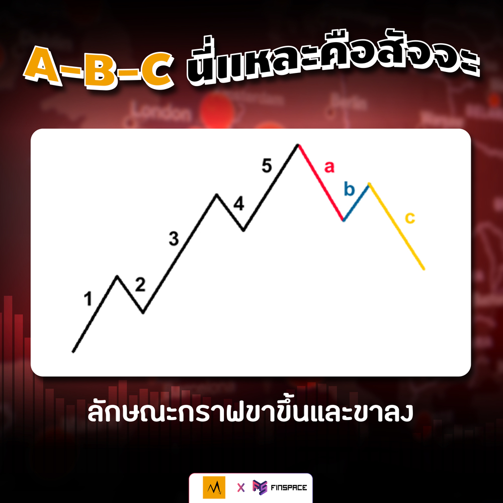 elliott wave abc