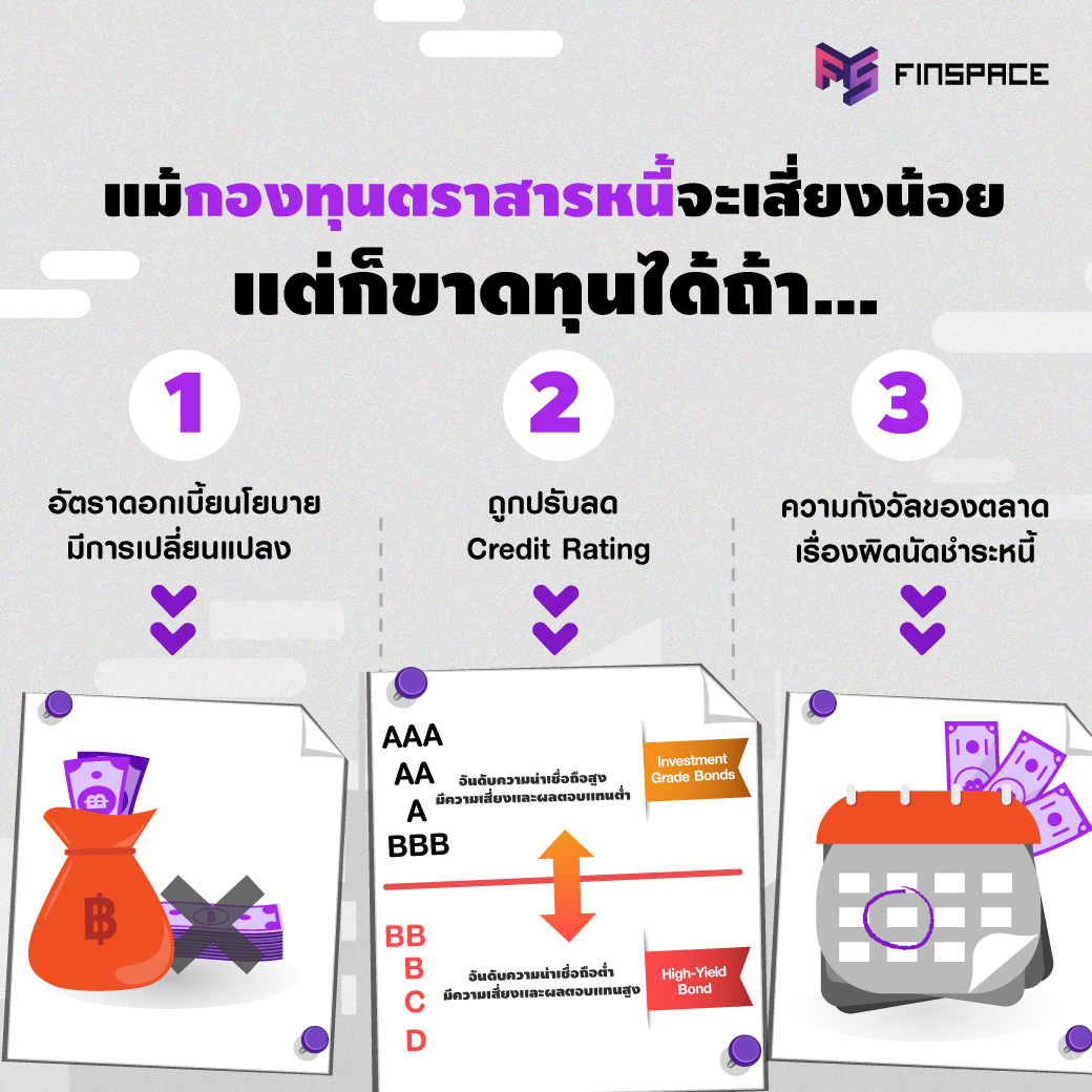 ตราสารหนี้ ขาดทุนได้