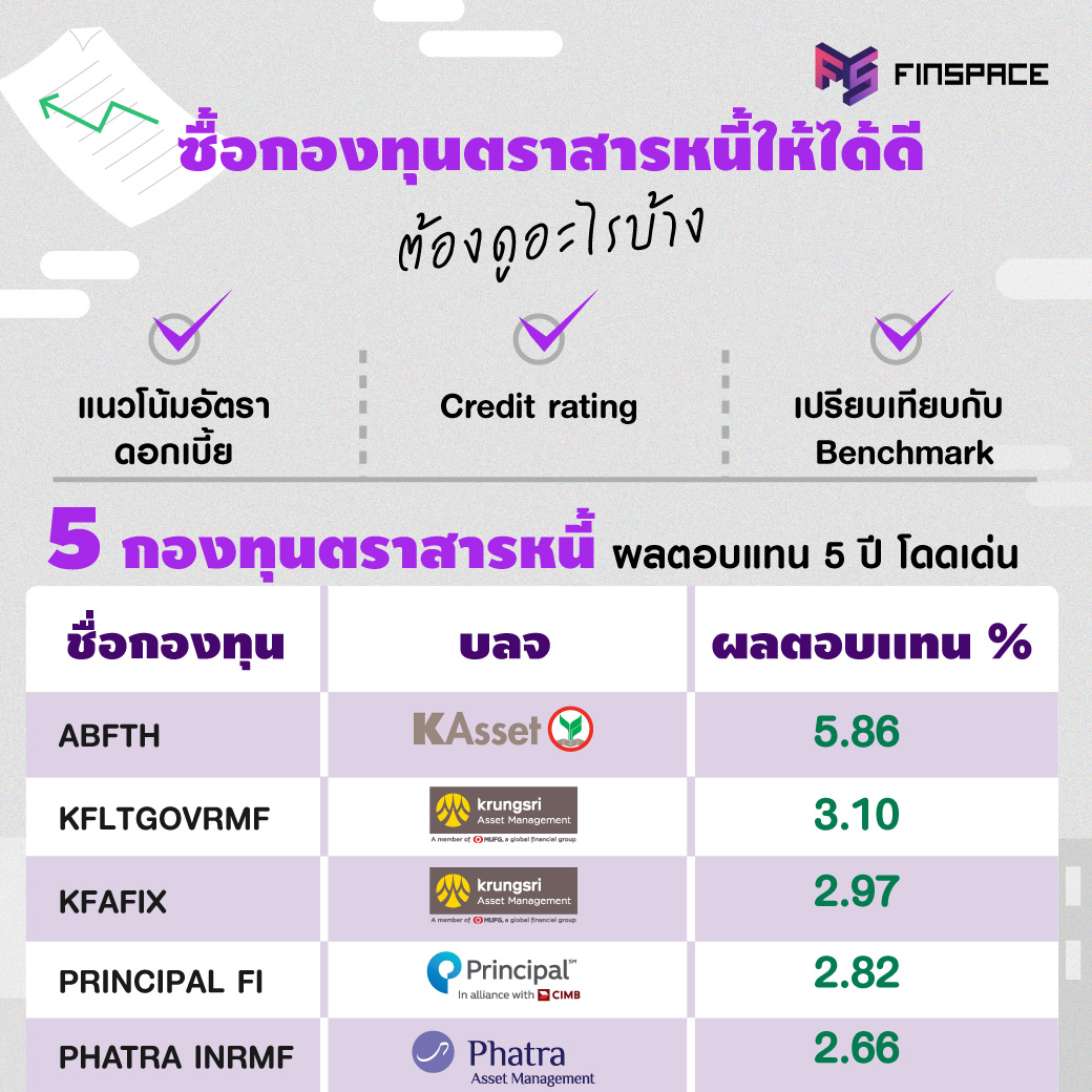 ตราสารหนี้ ต้องดูอะไรบ้าง