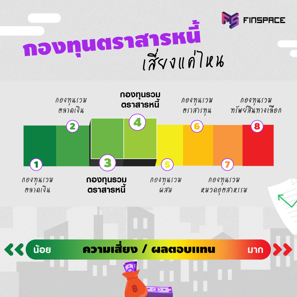 ตราสารหนี้ เสี่ยงไหม