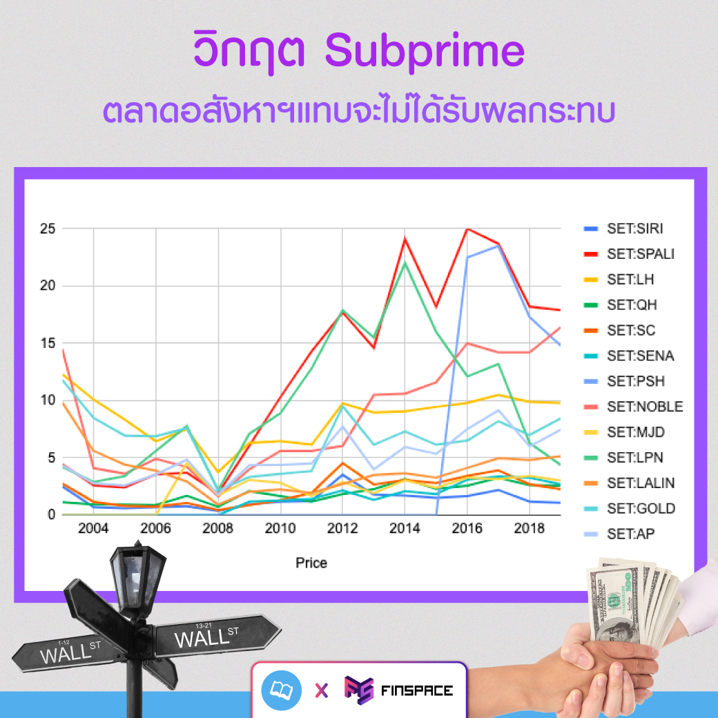 20200420 FS Subprime By InvestDiary P3 Revised