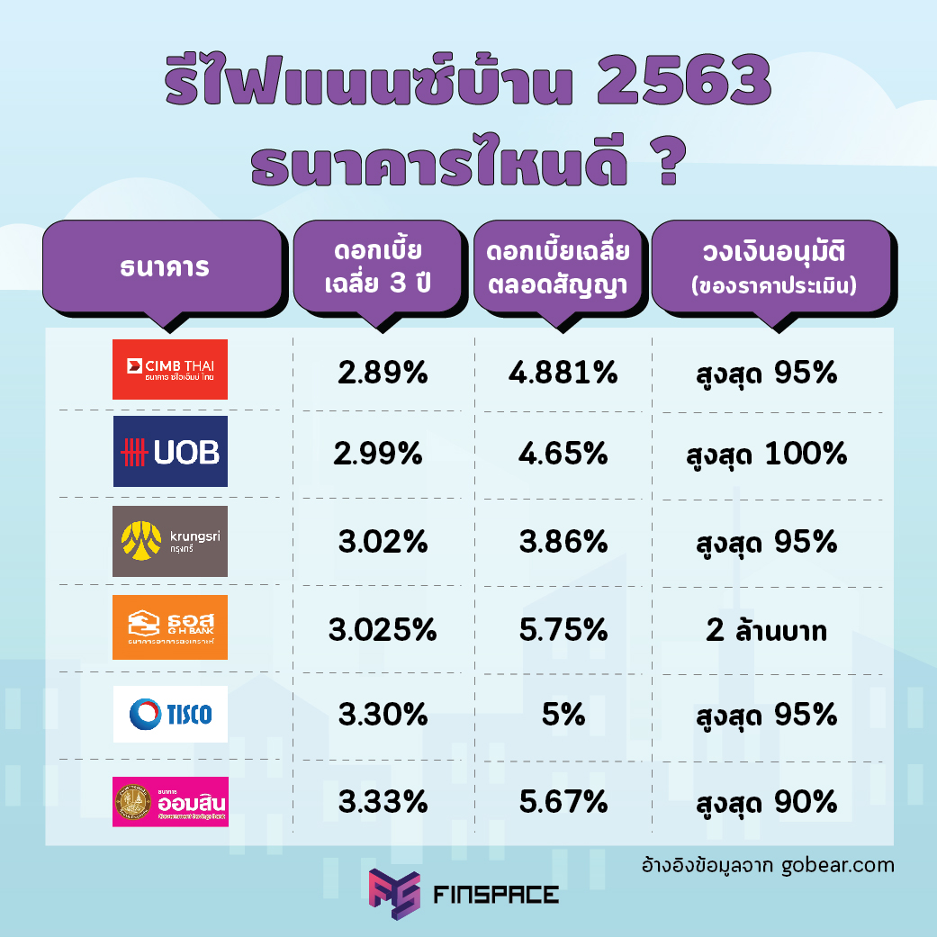 20200511 Finspace refinance 05