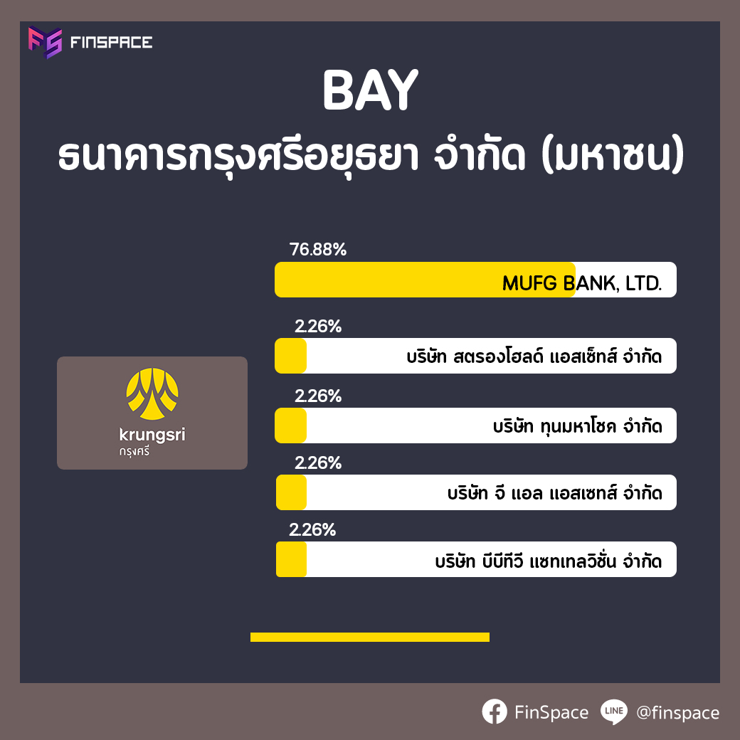 Bay ผู้ถือหุ้นใหญ่