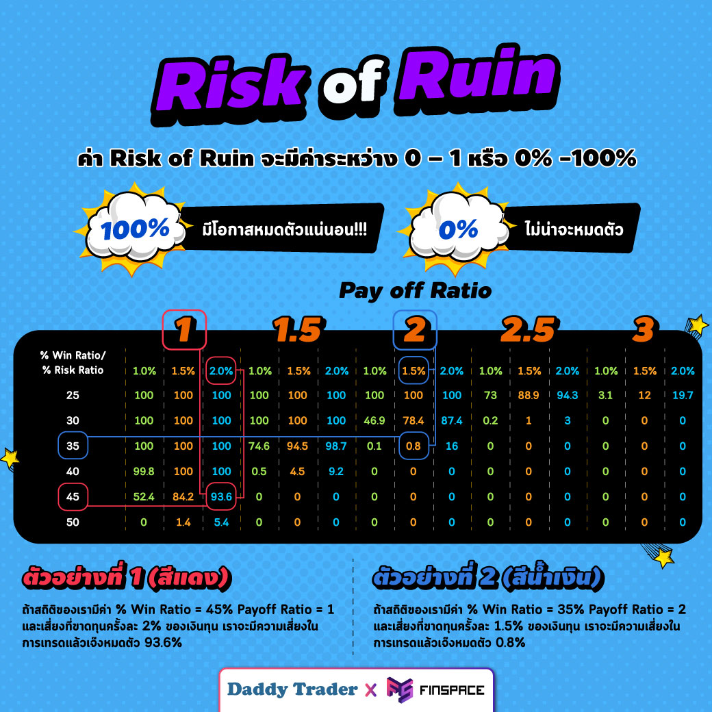 Risk of Ruin