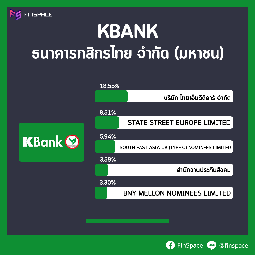 kbank ผู้ถือหุ้นใหญ่