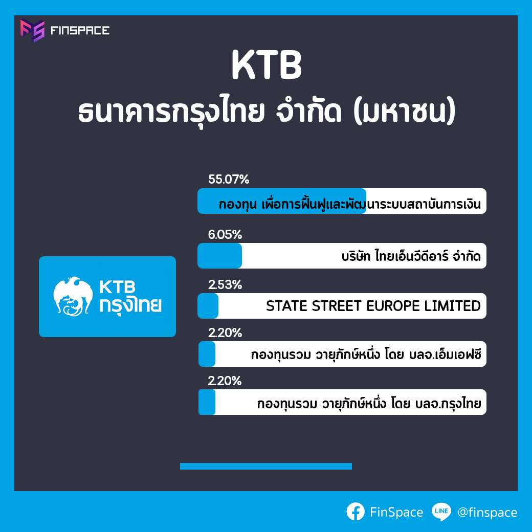 ktb ผู้ถือหุ้นใหญ่