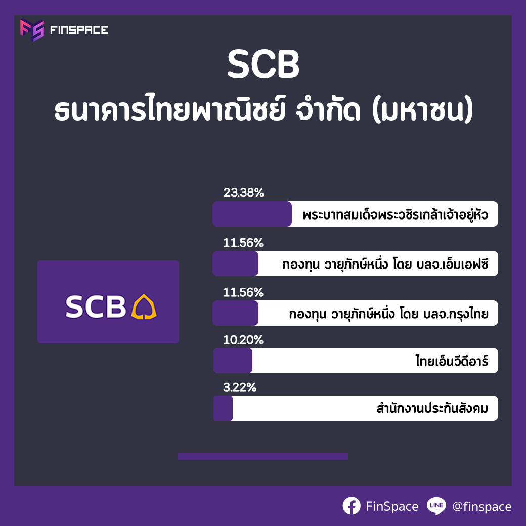 scb ผู้ถือหุ้นใหญ่