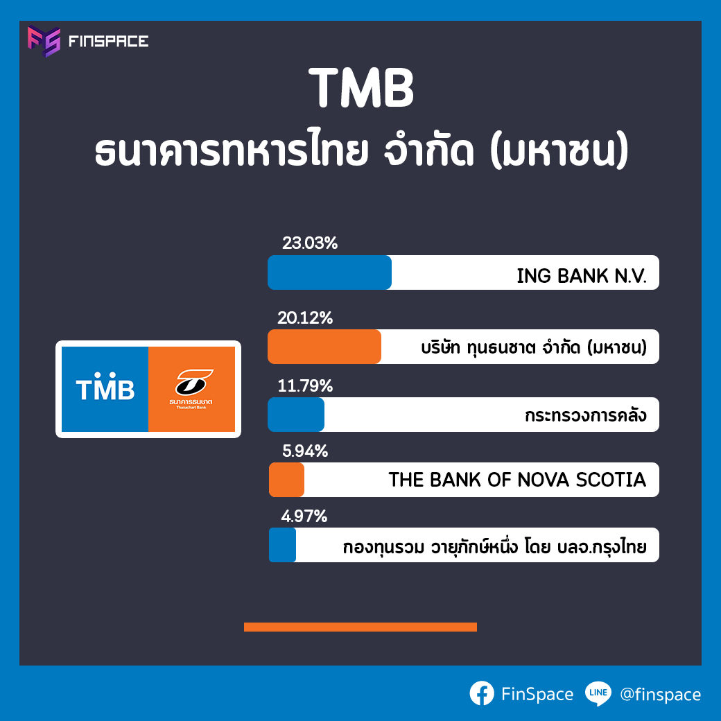 tmb ผู้ถือหุ้นใหญ่