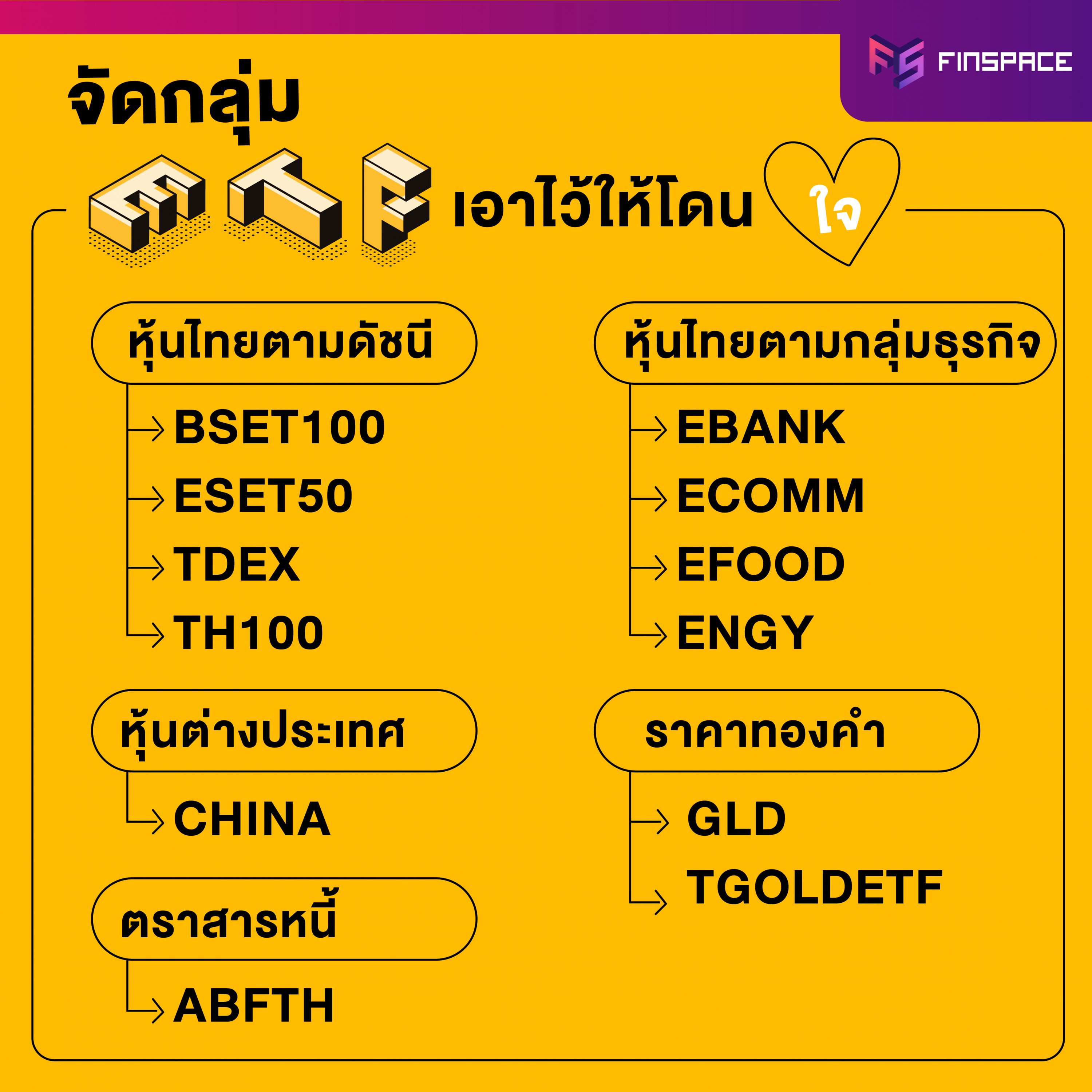 ประเภท ETF